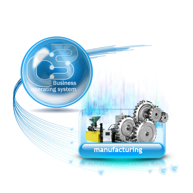 BOS for manufacturing firms