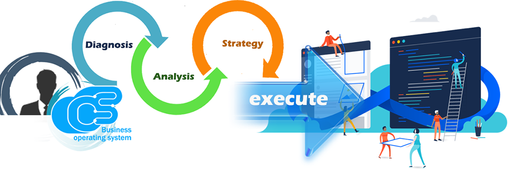 BOS methodology